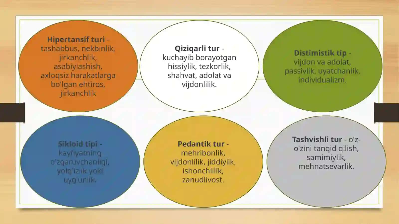 Individual-tipologiya; liderlik va xarizm 4