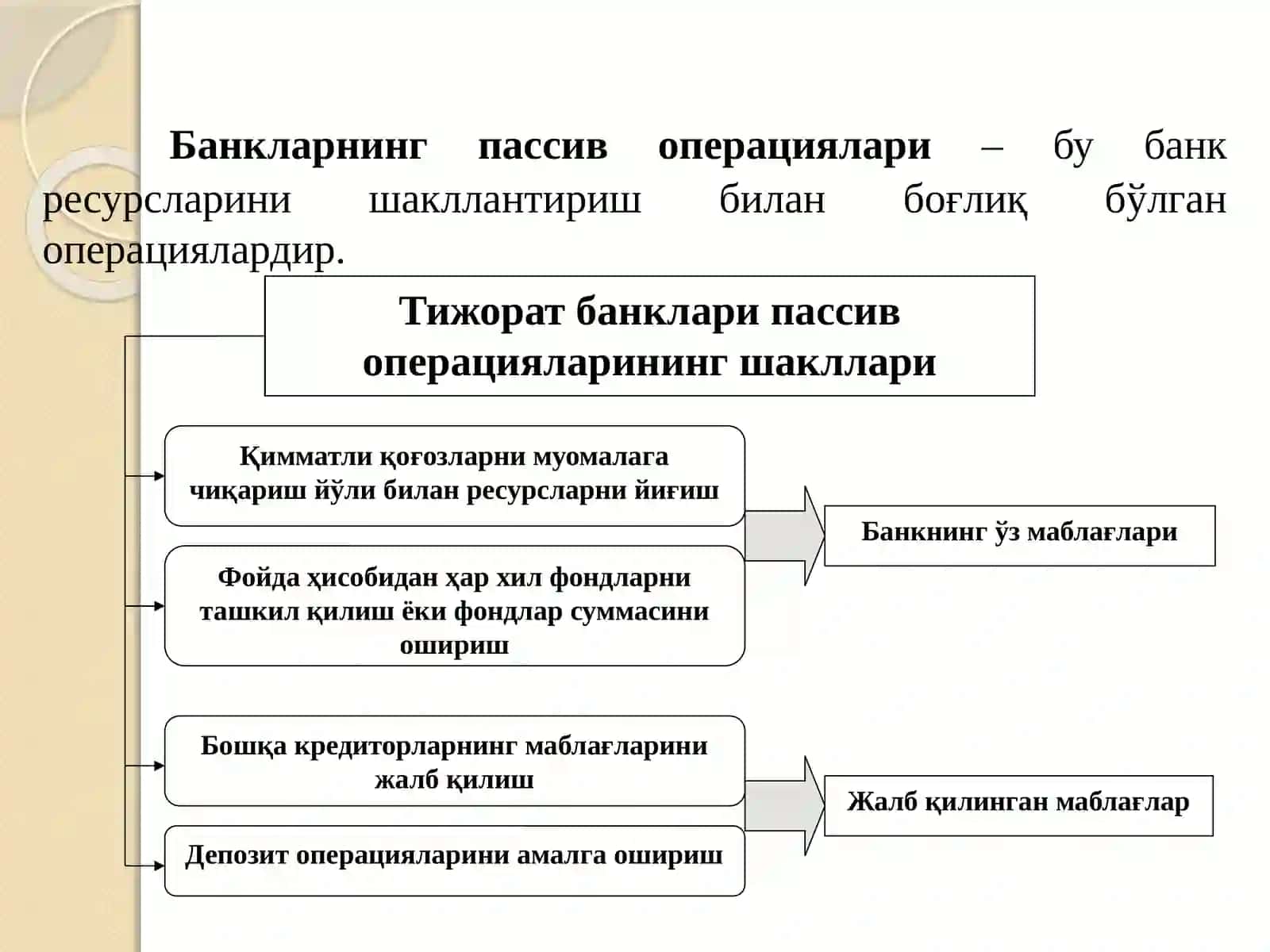 Тижорат банкларининг пассив операциялари ва уларнинг таркиби 4