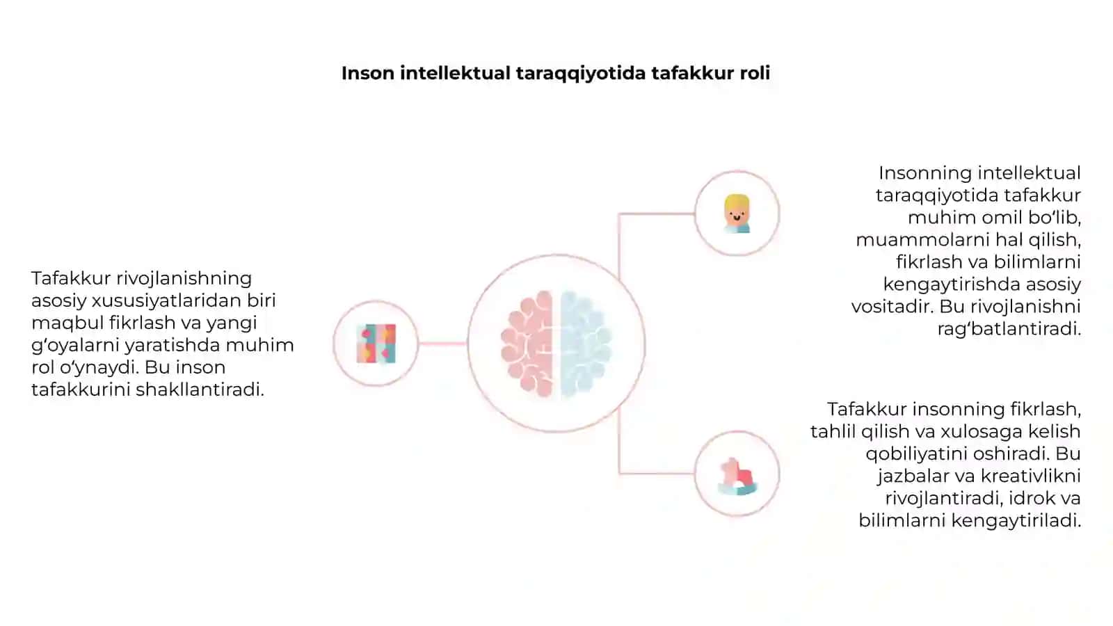 Tafakkur va rivojlanish 4