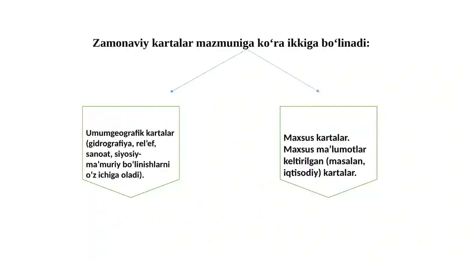 Tarixiy kartografiyaning shakllanishi va taraqqiyoti 4