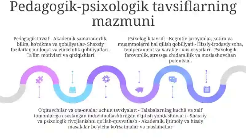 Pedagogik-Psixologik Tavsifnomalar 4