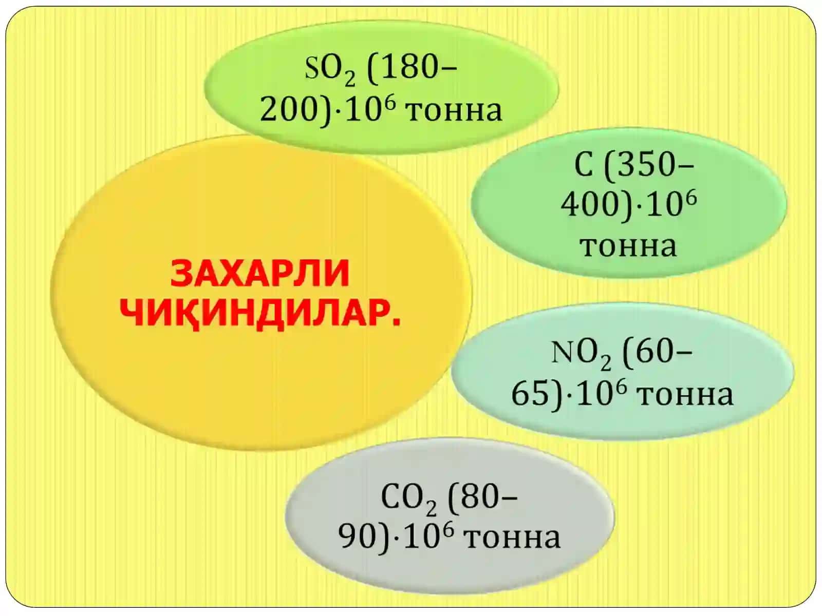 ЭНЕРГЕТИКА ВА АТРОФ-МУХИТ 4