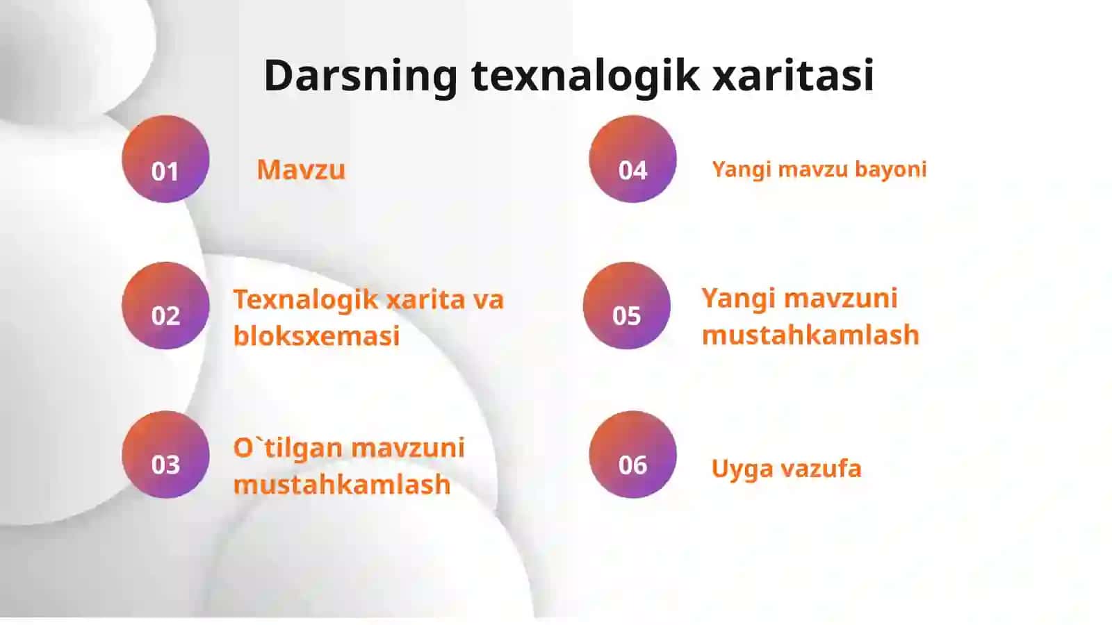 6-sinf Tarix fanidan dars ishlanma. Qadimgi Rim madaniyati 4