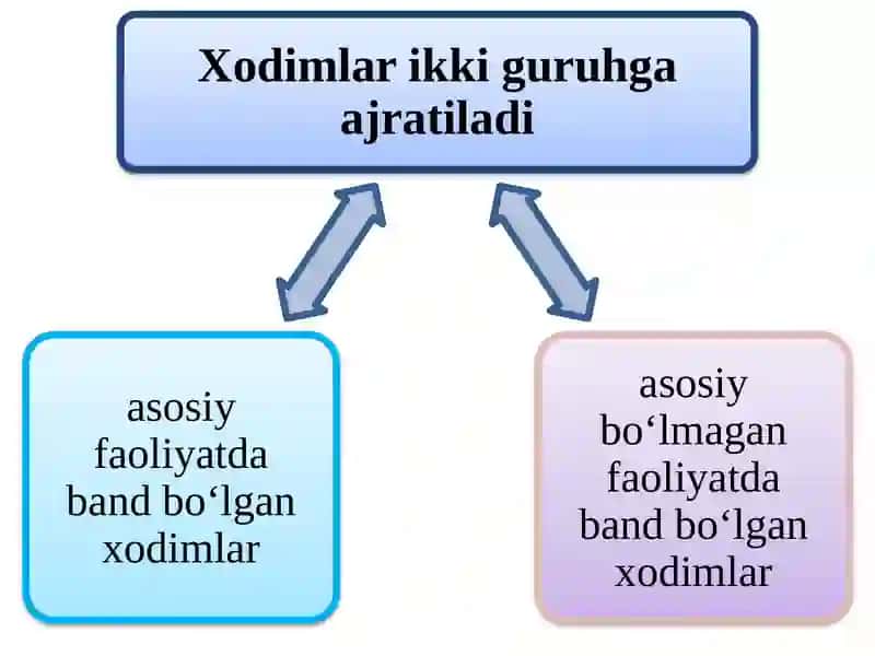 Xodimlar bilan hisob-kitoblar hisobi 4