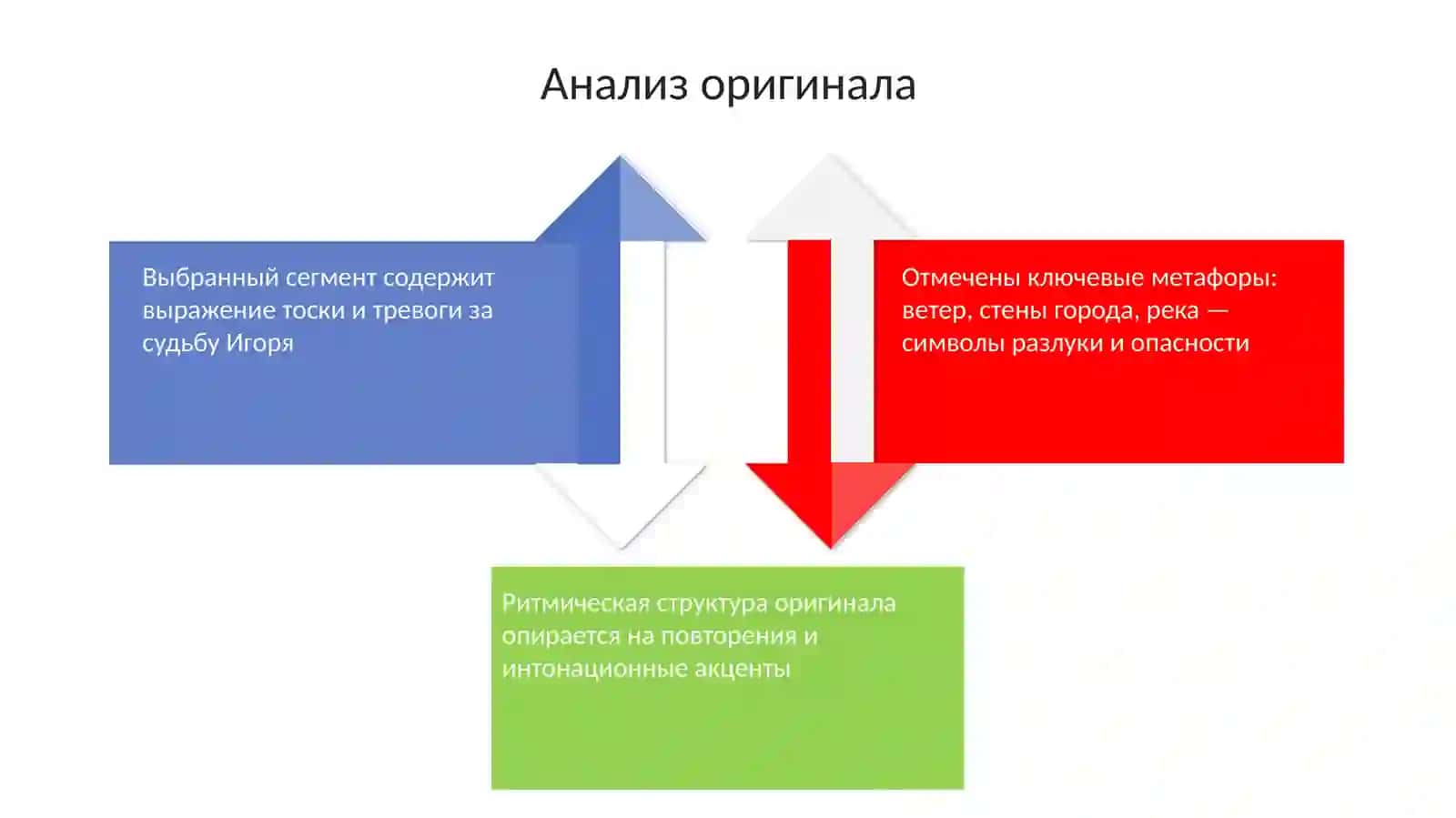 Плач Ярославны 4