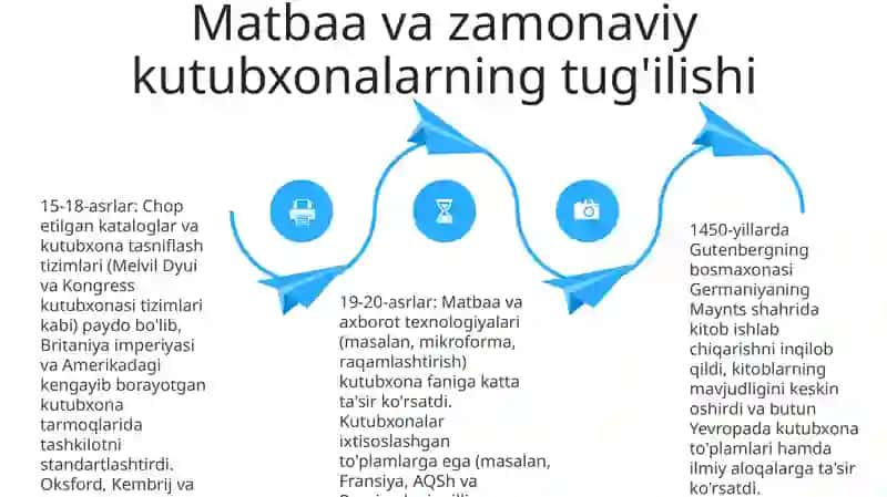 19-asrda kutubxonashunoslik fanining rivojlanish bosqichlari 4