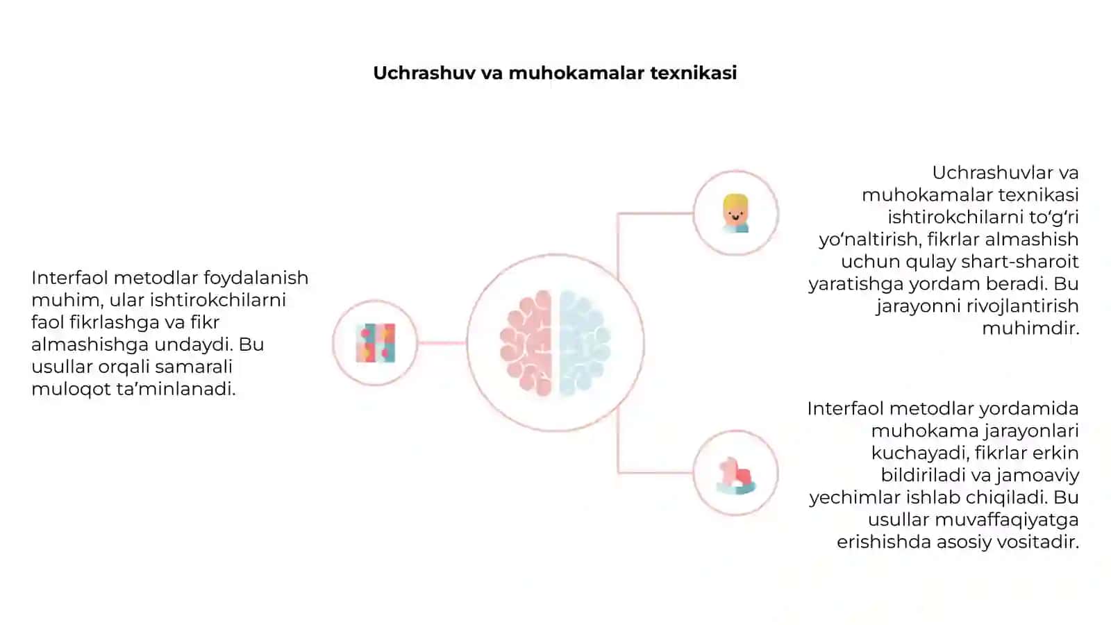 Interfaol metodlarning asosiy tushunchasi 4
