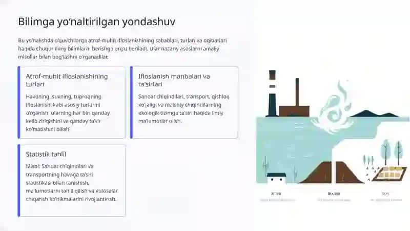 Atrof-muhit ifloslanishi va HPL modeli asosida ta’lim 4