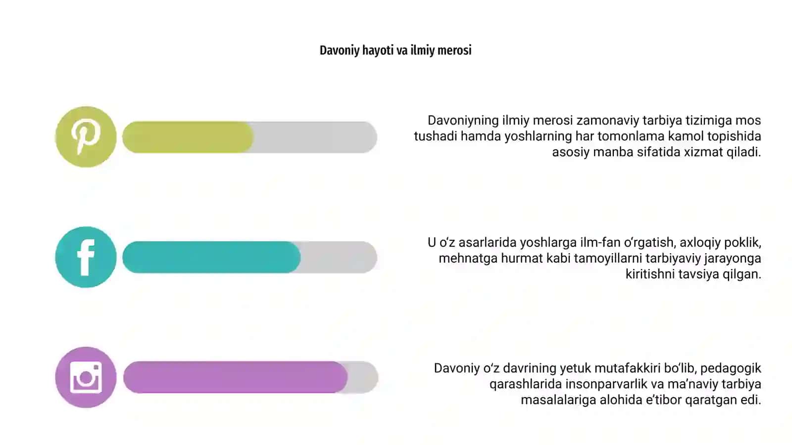 Davonining pedagogik qarashlari 4