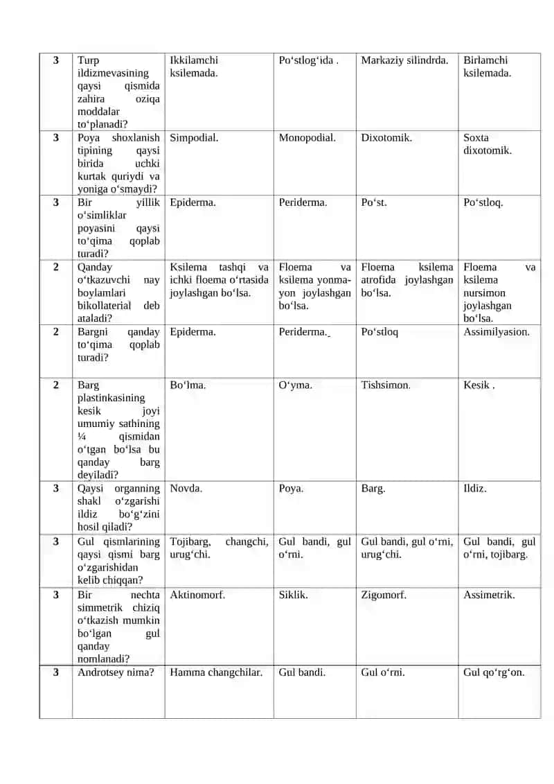 BOTANIKA TEST SAVOLLARI 4