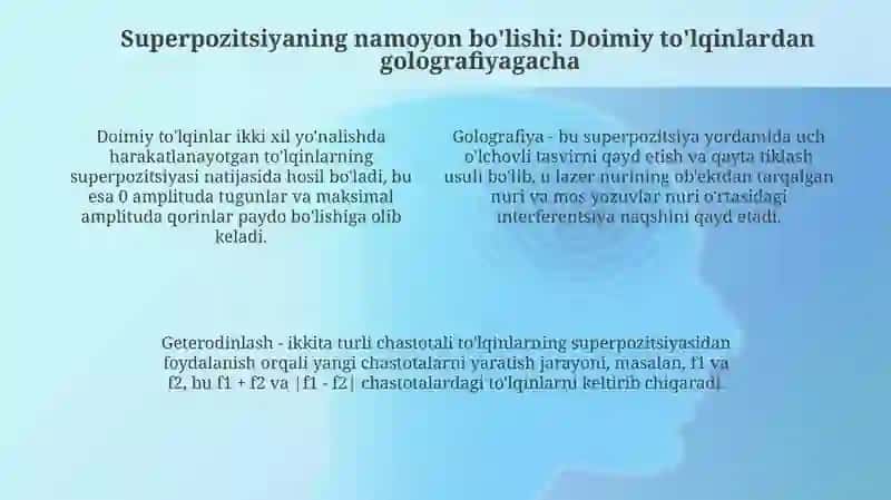 Toʻlqin superpozitsiyasi 4