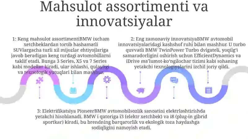 BMW Brendi 4