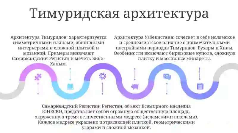 Архитектура Узбекистана 4