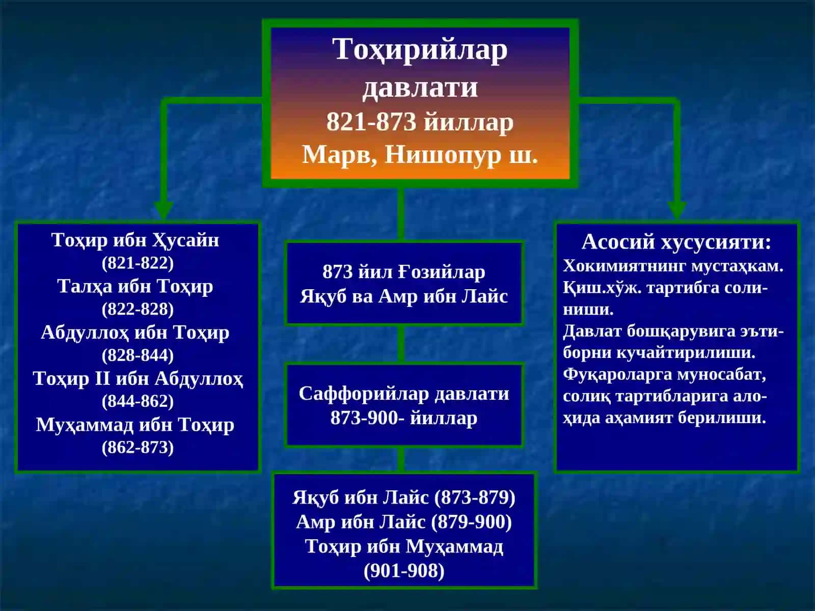 IX - XII асрларда Централ азия халқларининг хаёти 4