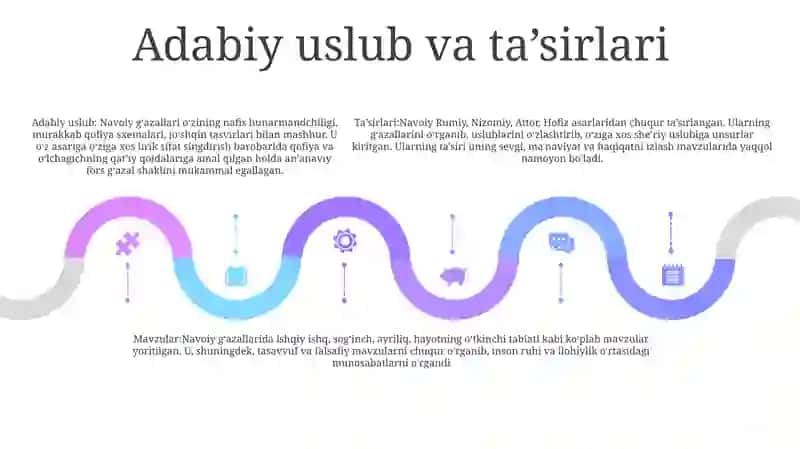 Alisher Navoiy G‘Azallari 4