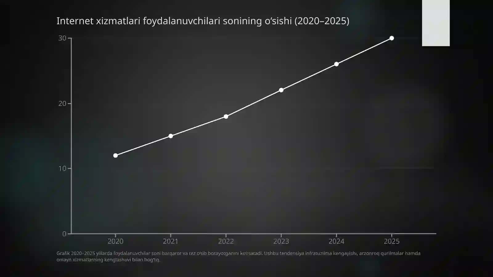 Internet Xizmatlari Faoliyati: Asosiy Ko‘rsatkichlar Hisobi 4