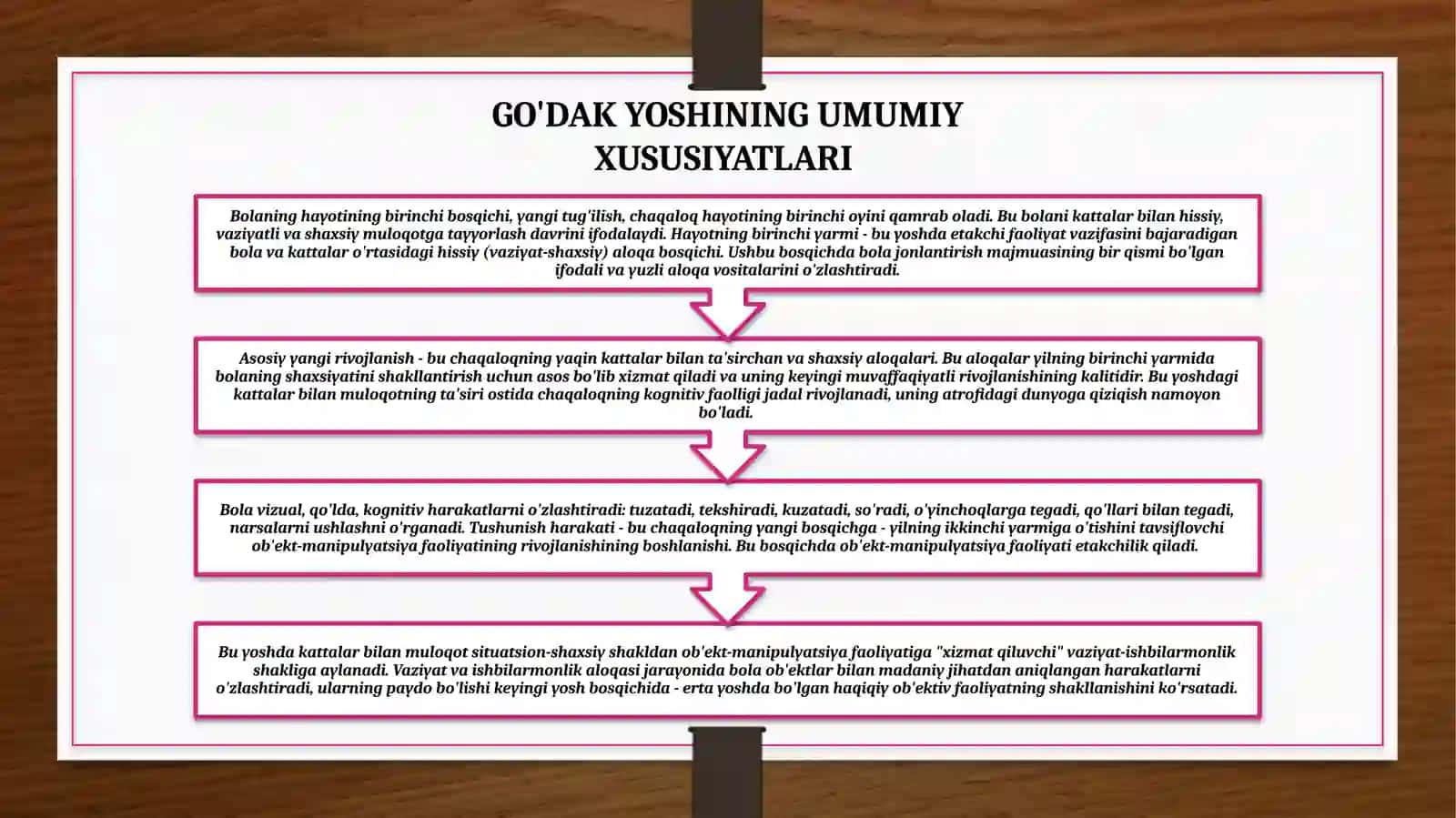 GO’DAKLIK DAVRI. TIRILISH KOMPLEKSI 4