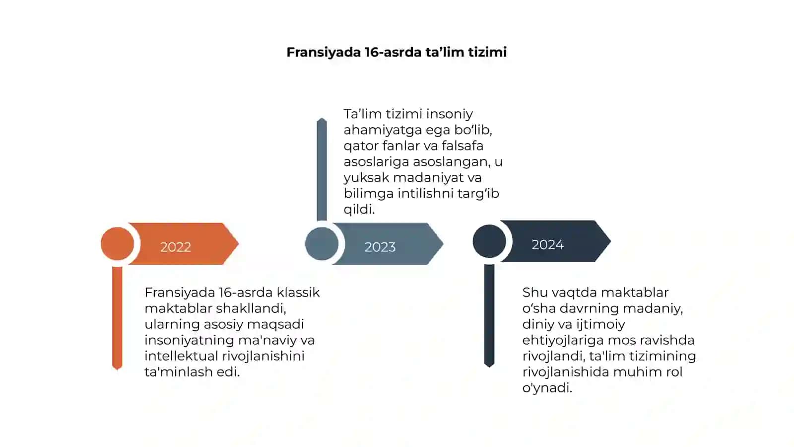 Fransiyada klassik maktablar shakllanishi 4