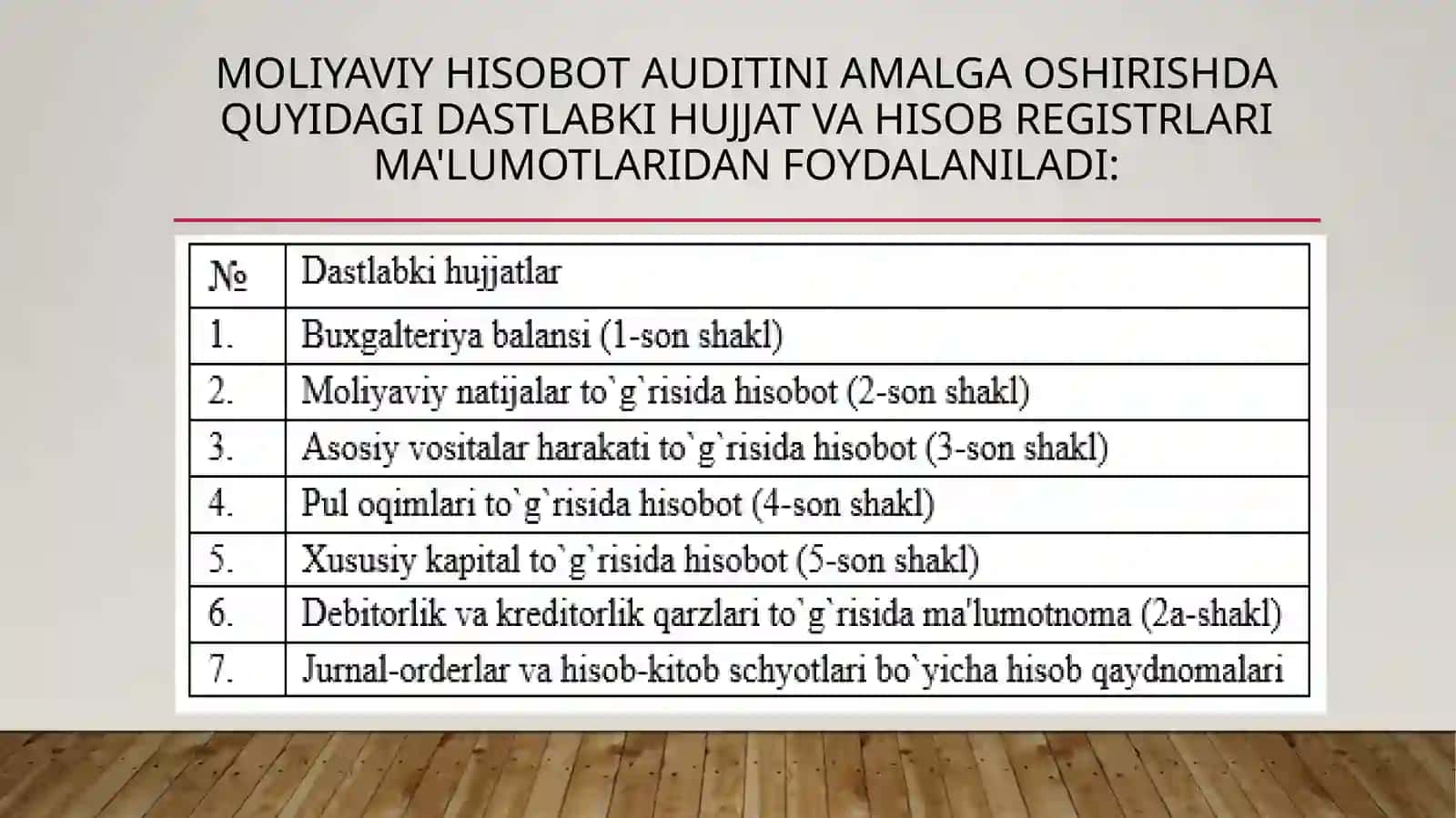 Moliyaviy hisobotlarni audit 4