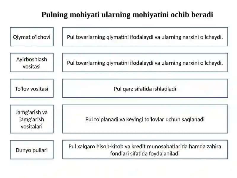 INFLATSIYA(TURLARI, SABABLARI VA OQIBATLARI) 4