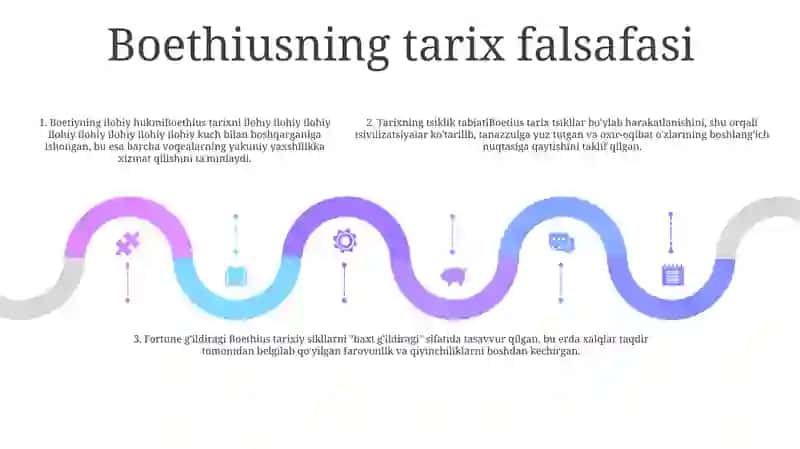 Òrta Asrlar Tarix Falsafasi 4