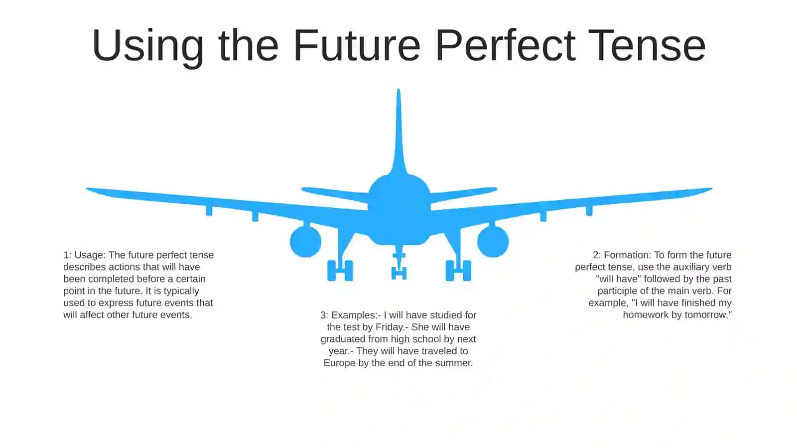 Verb Tenses: Future, Perfect 4