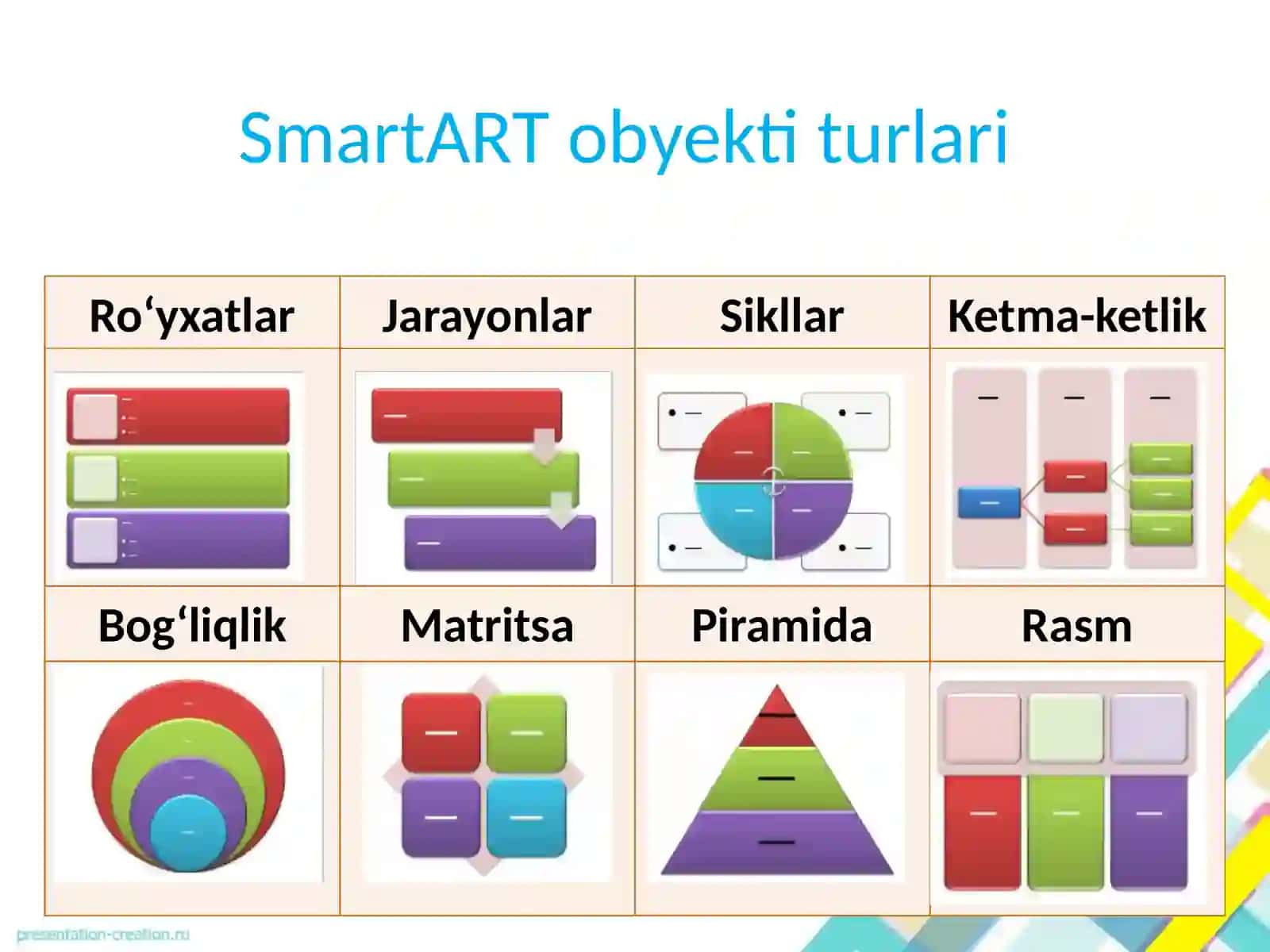 SmartART 4