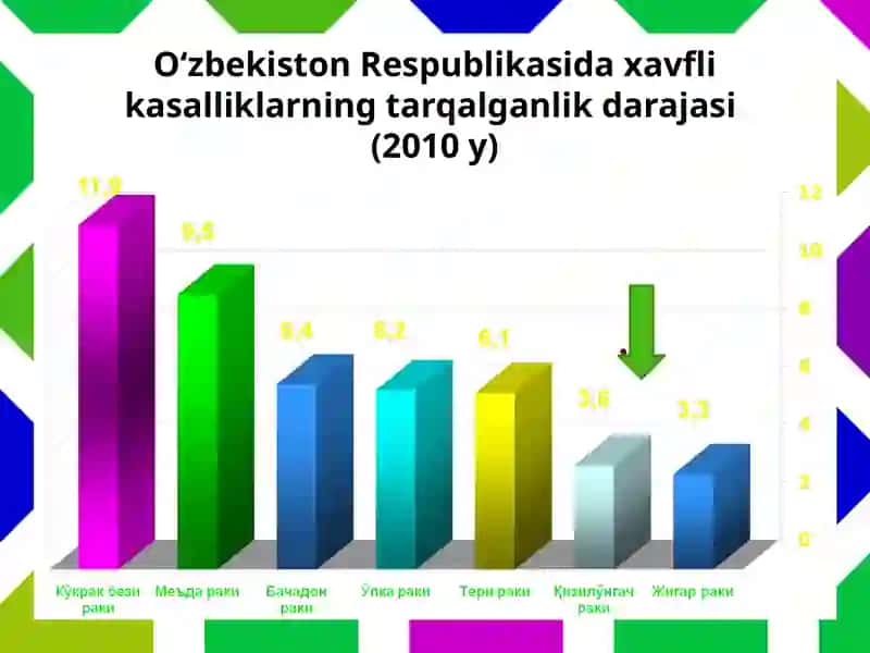 Qizilo‘ngach kasalliklari 4