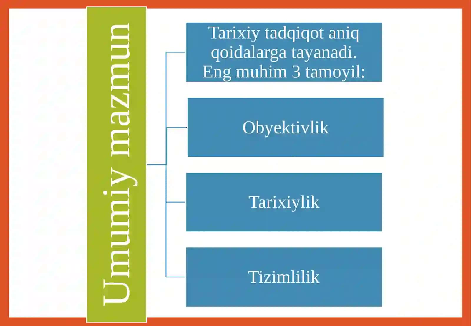 TARIXIY ILMIY TADQIQOTNING ASOSIY TAMOYILLARI 4