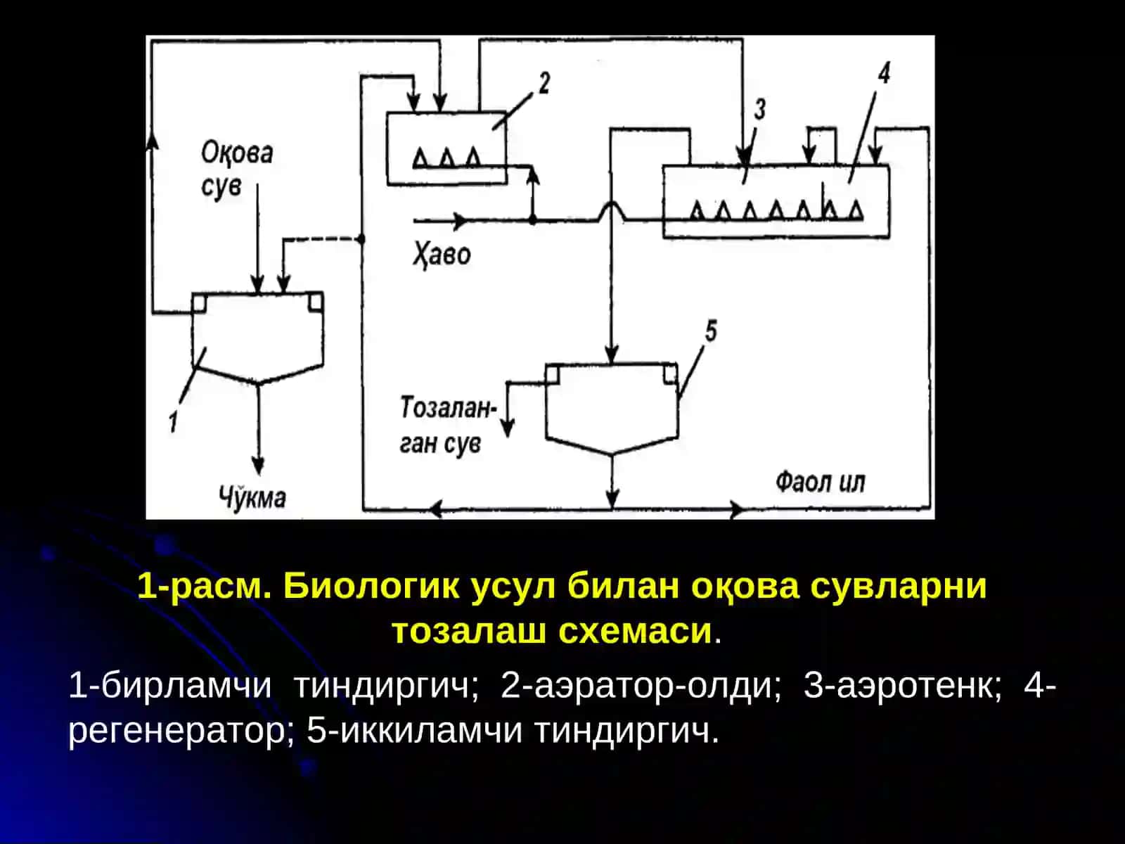 Аэротенклар 4