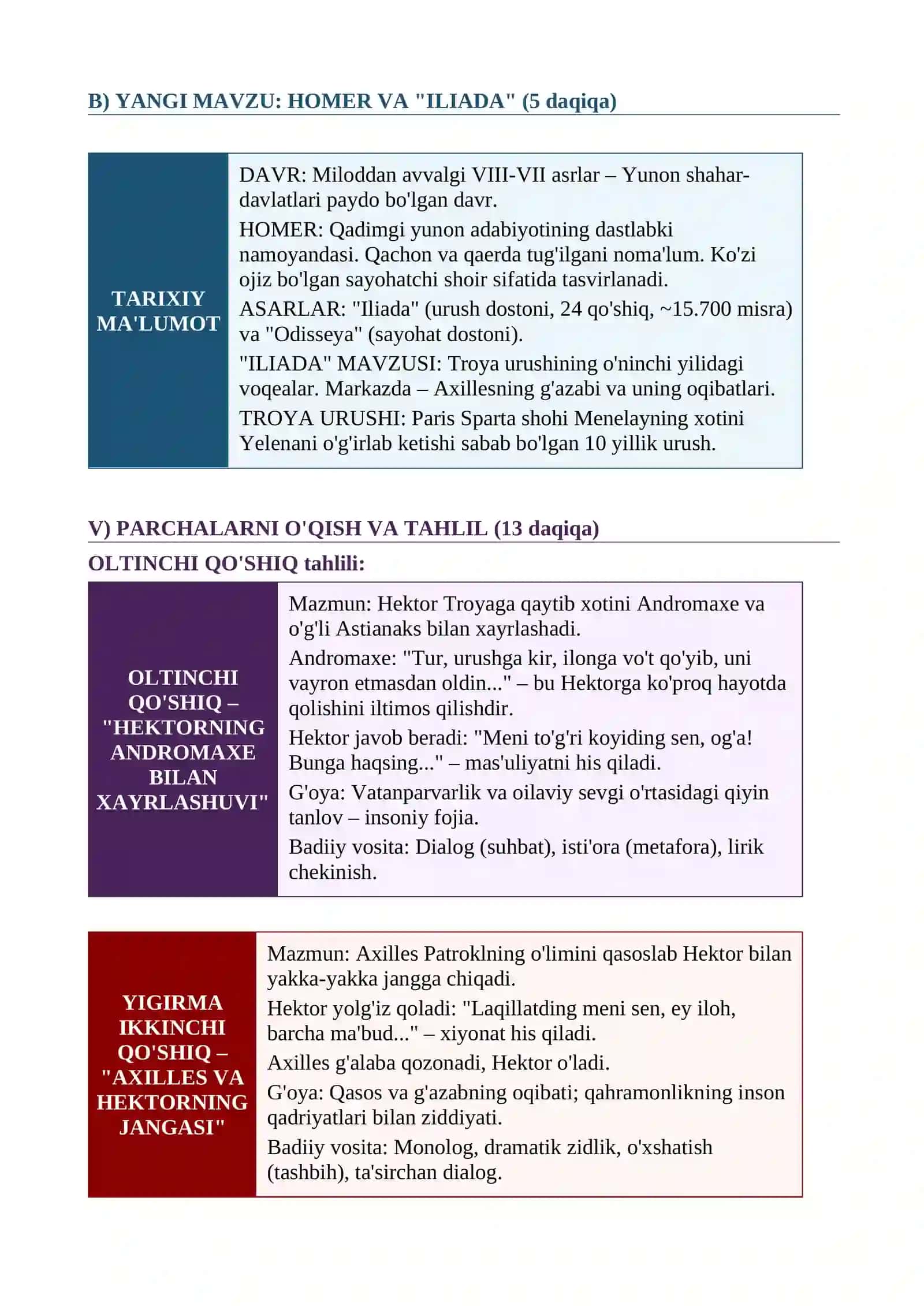 Homer (mil. avv. VIII asr). "Iliada" dostoni.  dars ishlanma 4