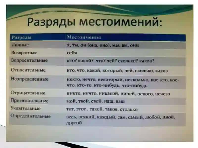 Местоимение как часть речи 4