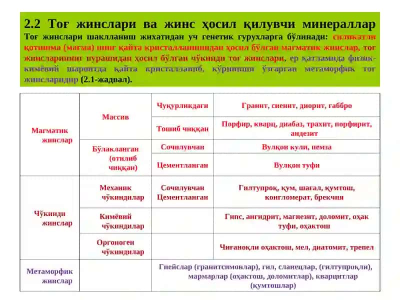 Табиий Тош Материаллари 4