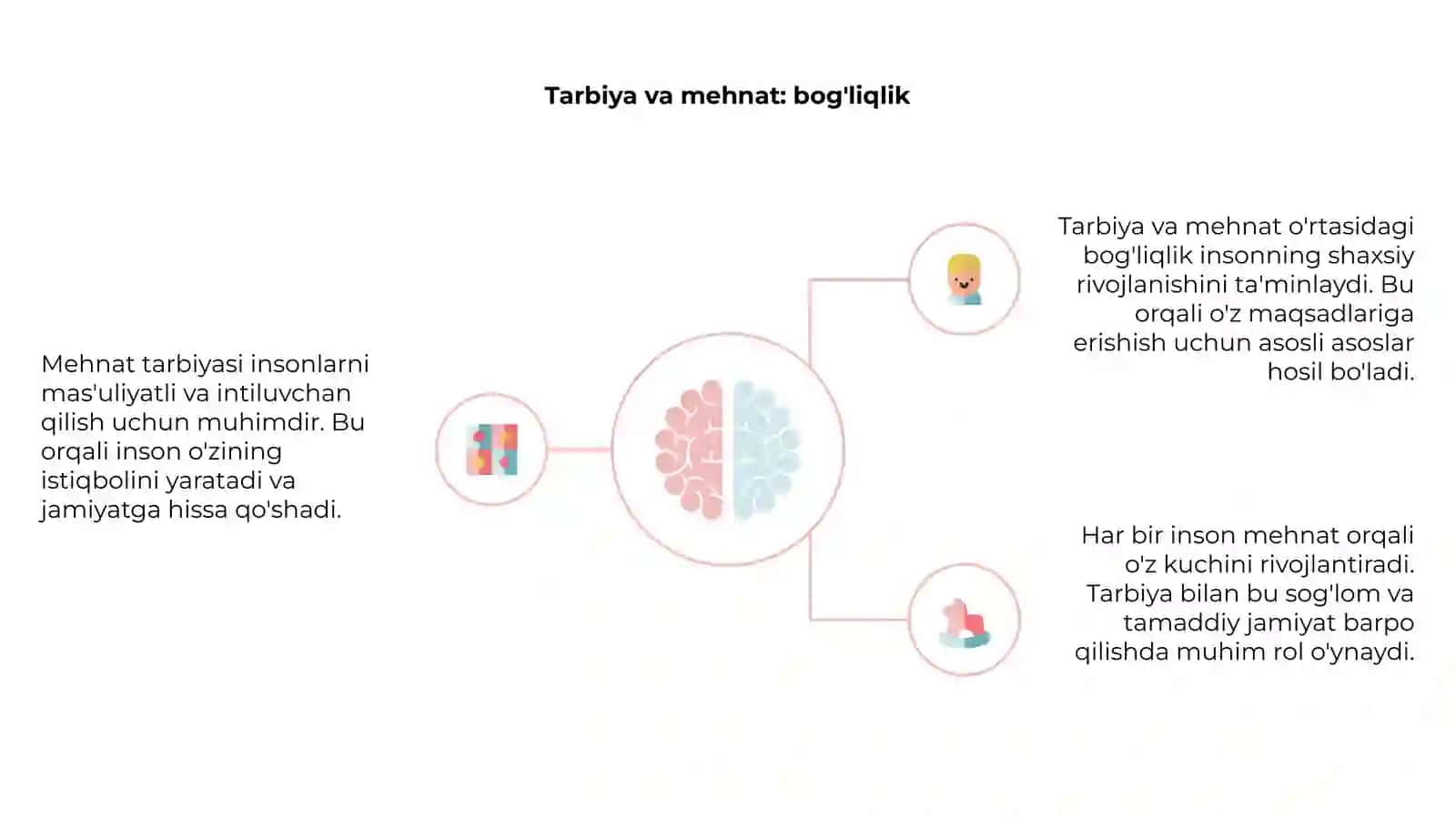 Mehnat tarbiyasi 4