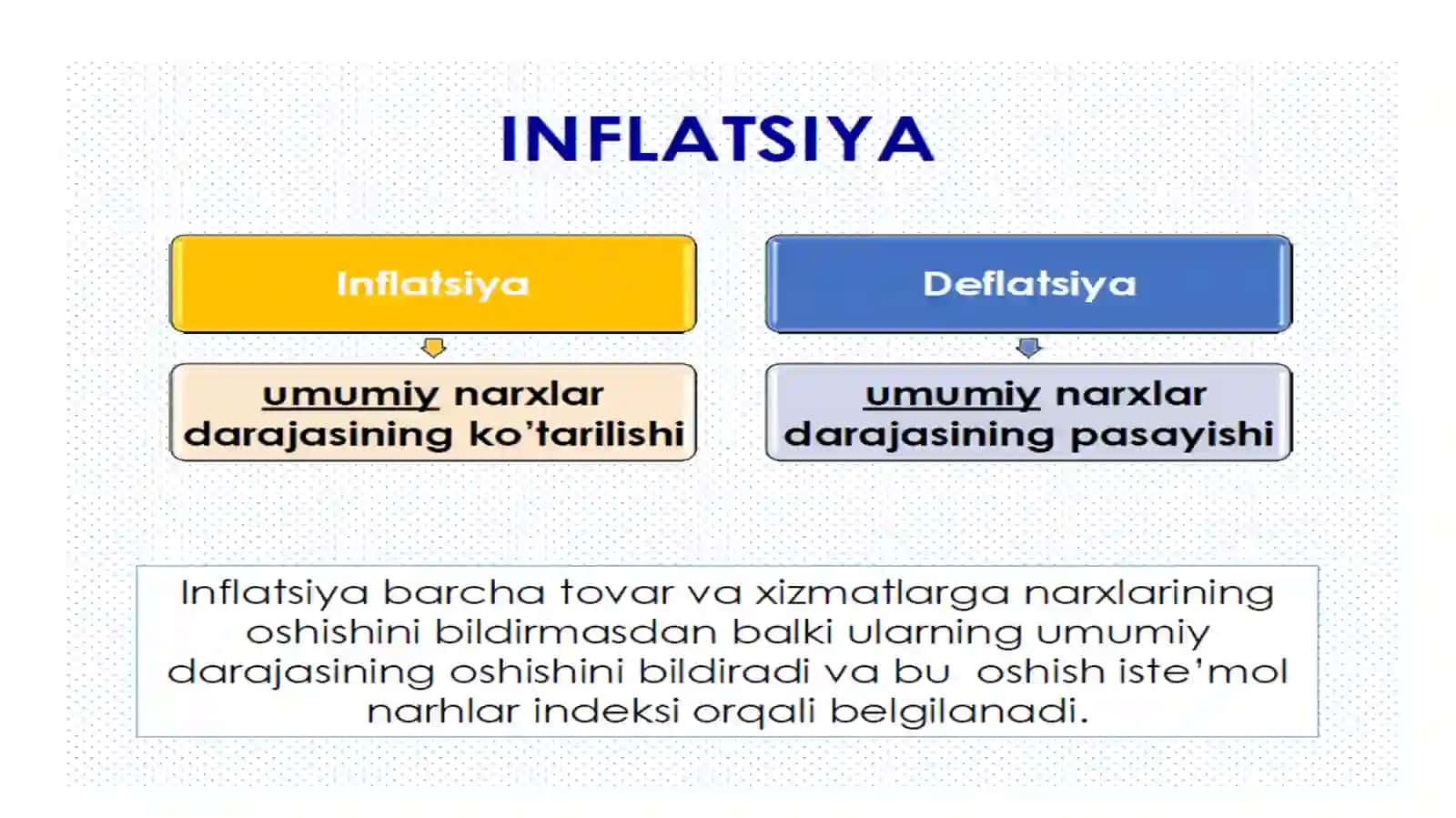 Inflyatsiya va inflyatsiyaga qarshisiyosat 4