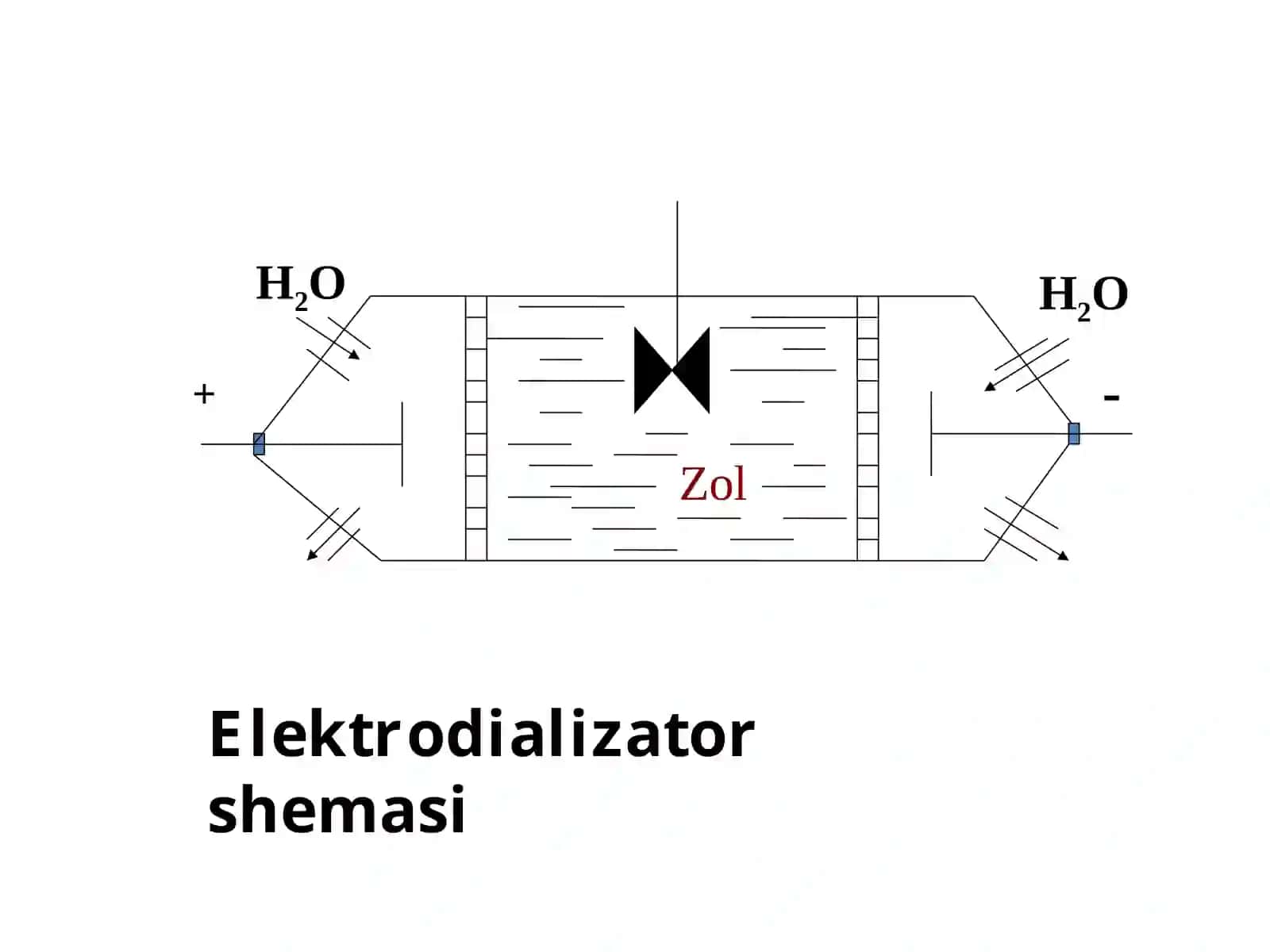 Kolloid sistemalarning molekulyar-kinetik, optik va elektr xossalari 4