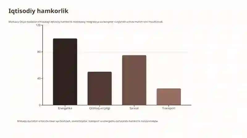 Markaziy Osiyorespublikalarining mintaqadabarqarorliknio'rnatishdagiharakatlari 4