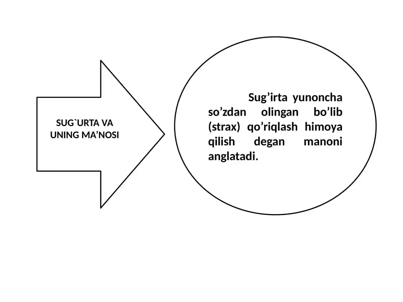 Sug'urtaviyrentalar 4