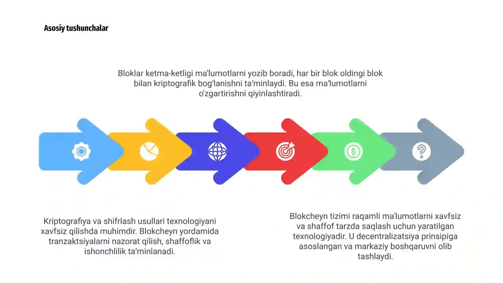 Blokcheyn asoslari 4