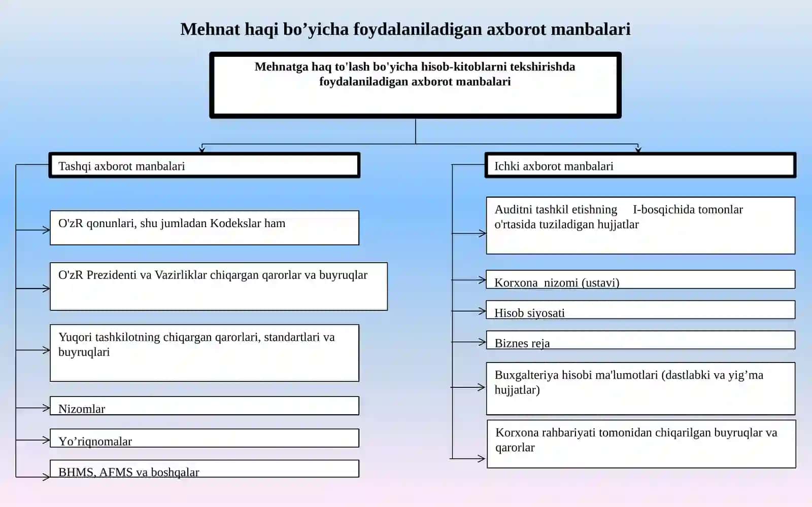 MEHNAT HAQI HISOBI VA TO’LASH JARAYONI AUDITI 4