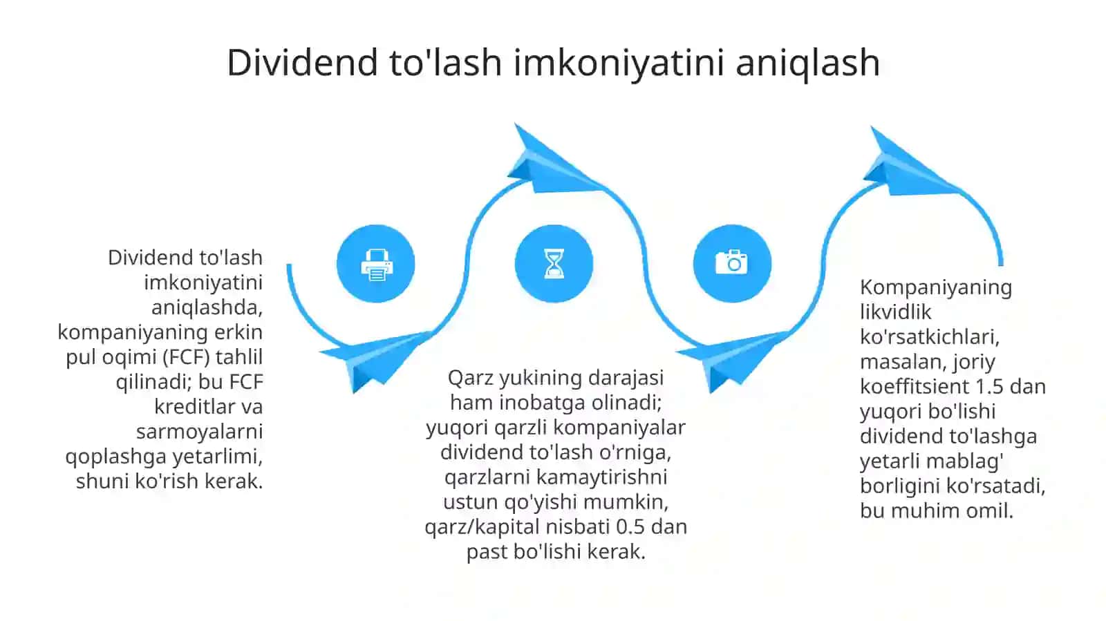 Dividendsiyosatini ishlab chiqish bosqichlari 4