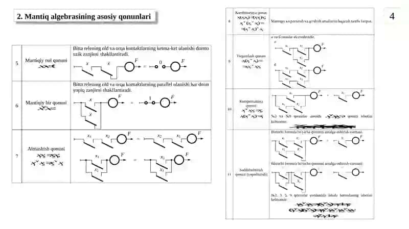 Mantiq algebrasi qonunlari va aksiomalari 4