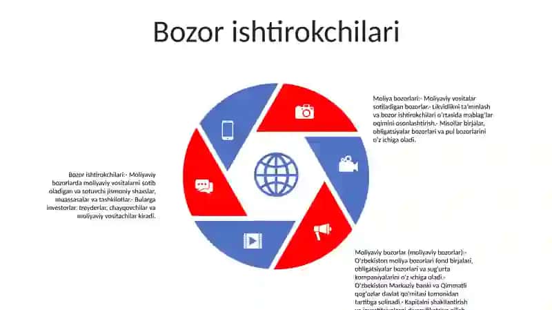 Moliyaviy Bozorlar 4