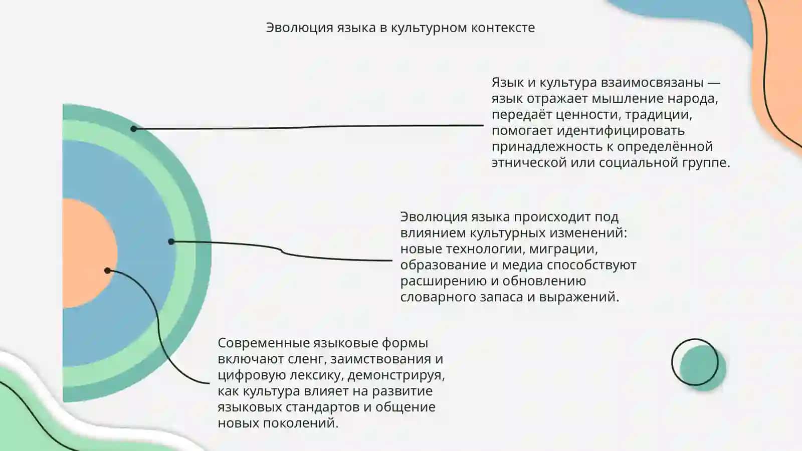 Речь и культура 4