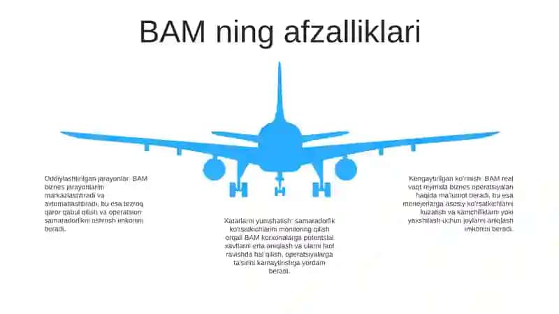 Biznes Faoliyat Menejmenti 4