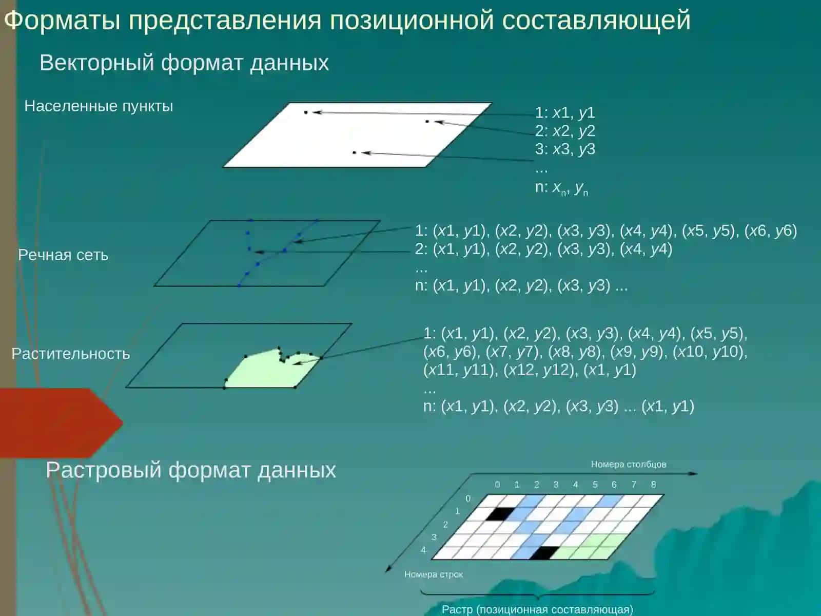 Формирование баз данных 4