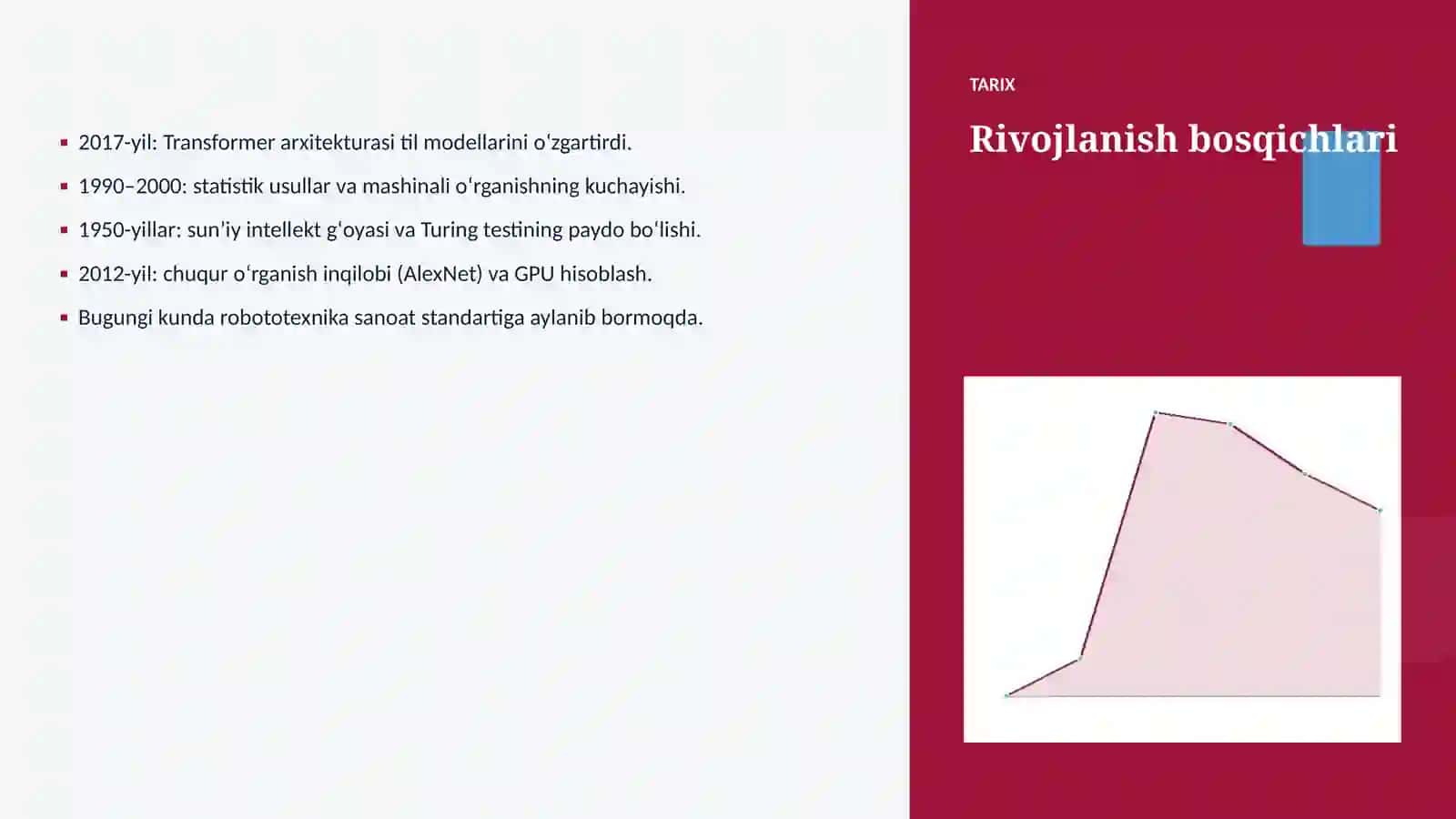 Robototexnika va AI va nashriyot: integratsiya qo'llanmasi 4