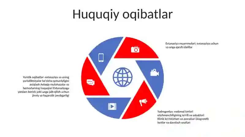 Evtanaziya Muommolari 4