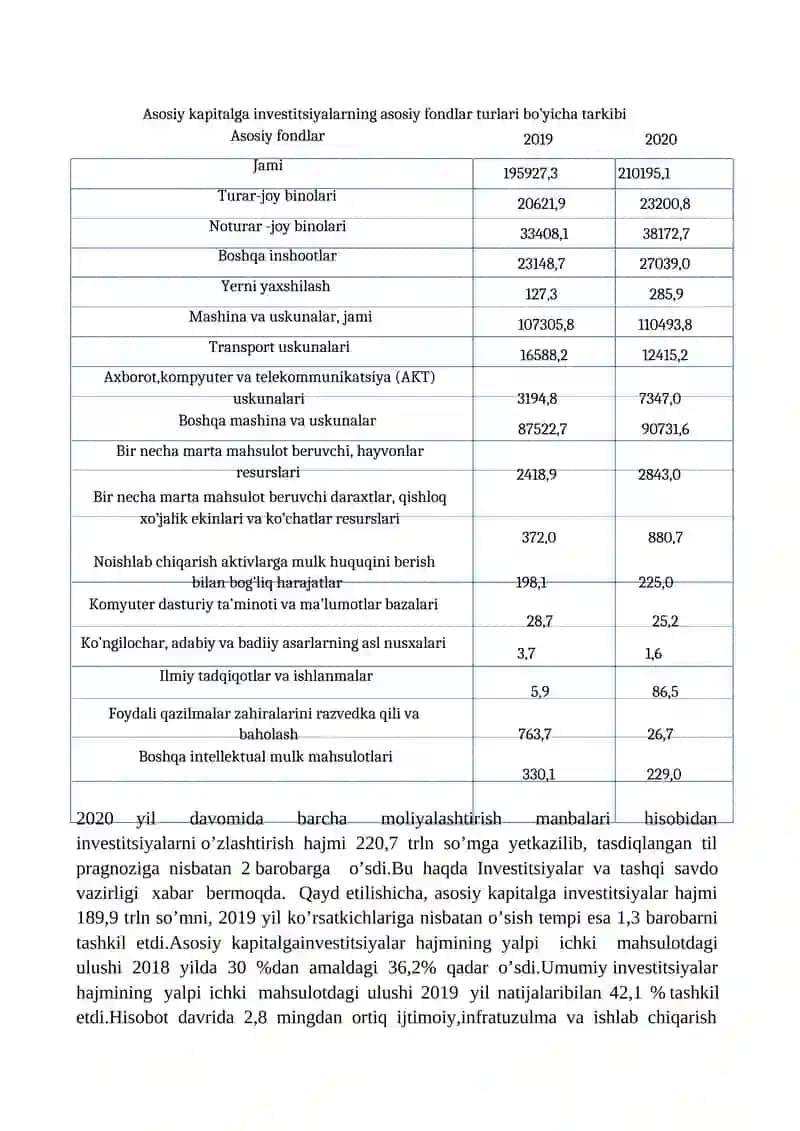 O‘zbekiston Respublikasining investitsion siyosati 4