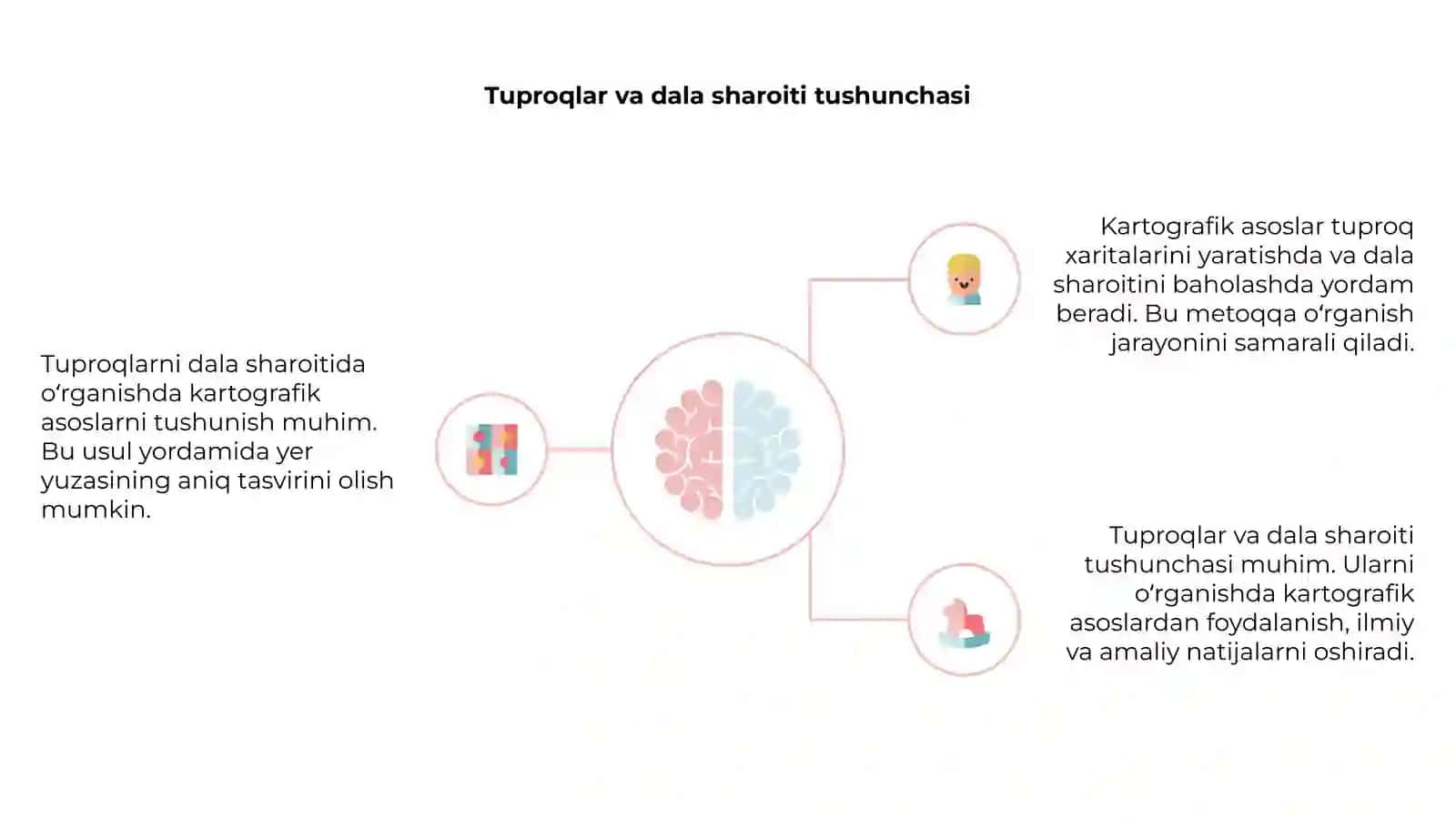 Tuproqlarni dala sharoitida oʻrganish 4